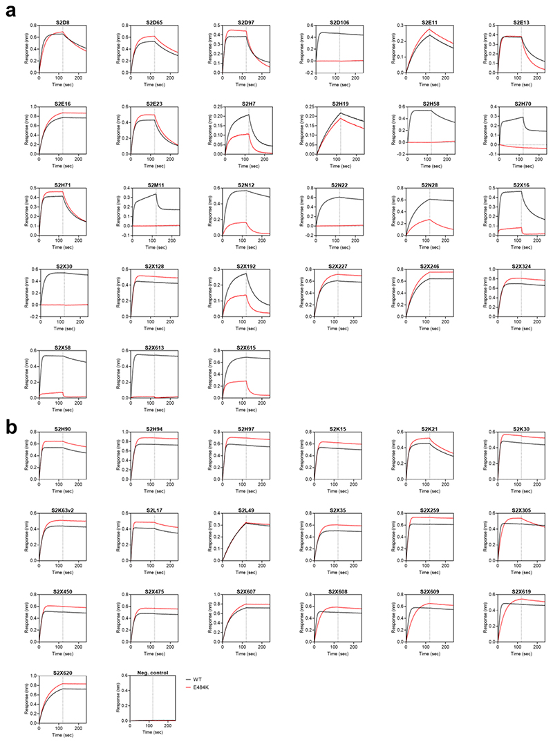 Extended Data Fig. 7