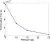 Figure 11: