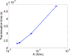 Figure 9: