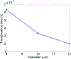 Figure 13: