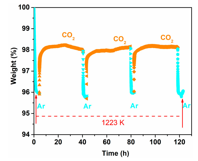 Figure 11