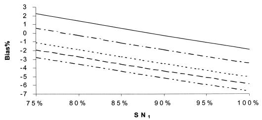 FIG. 5