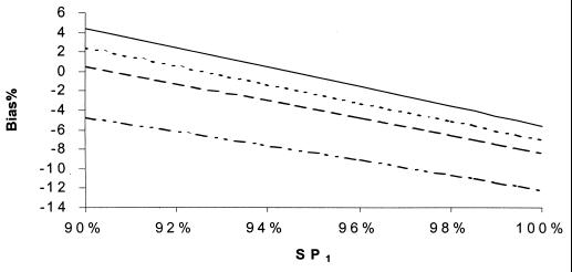 FIG. 11