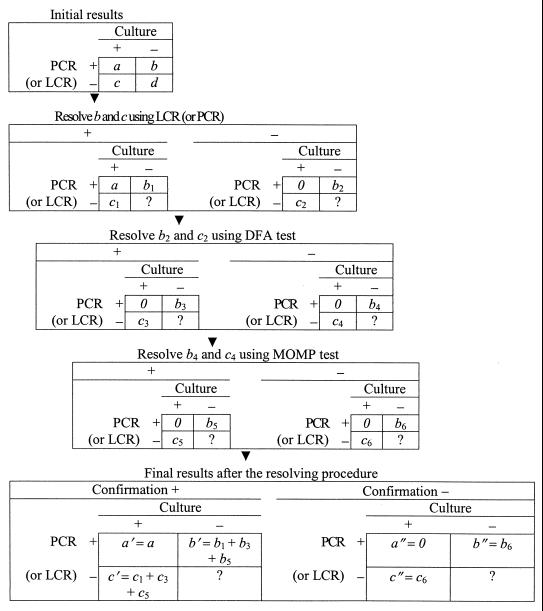 FIG. 1