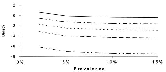 FIG. 8