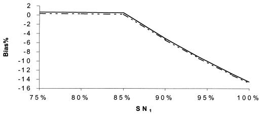 FIG. 9