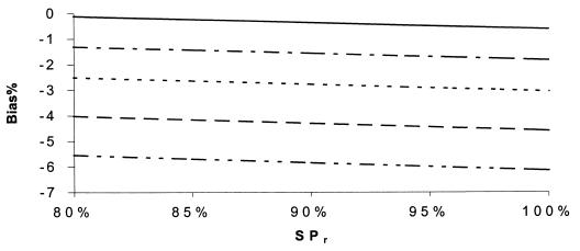 FIG. 6