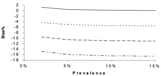 FIG. 12