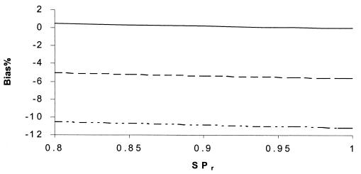 FIG. 10