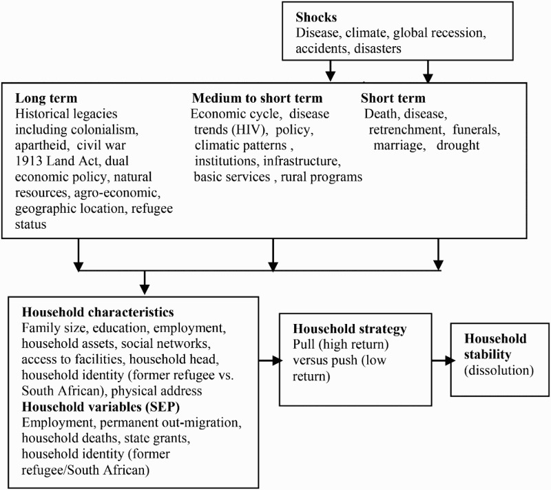 Figure 1: 