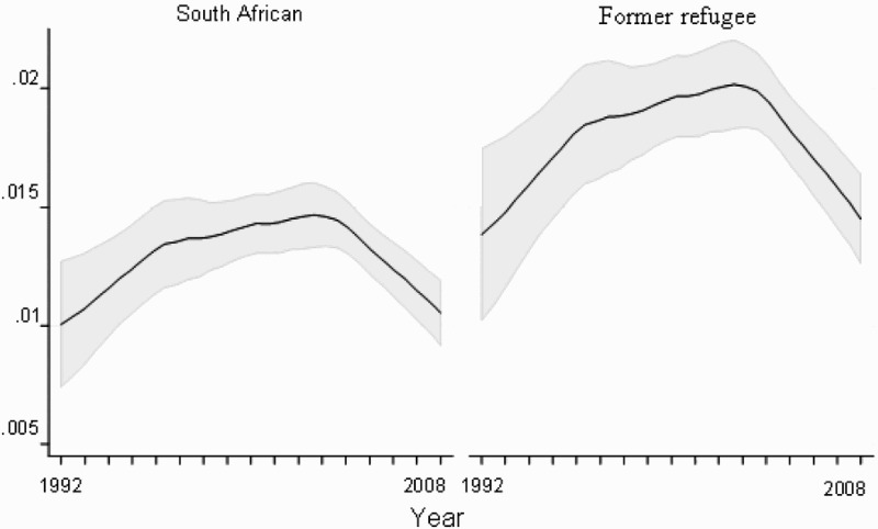 Figure 3: 