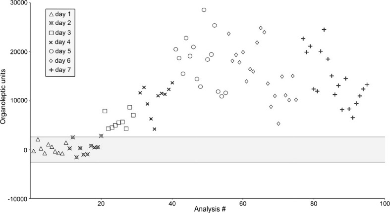 Fig. 2