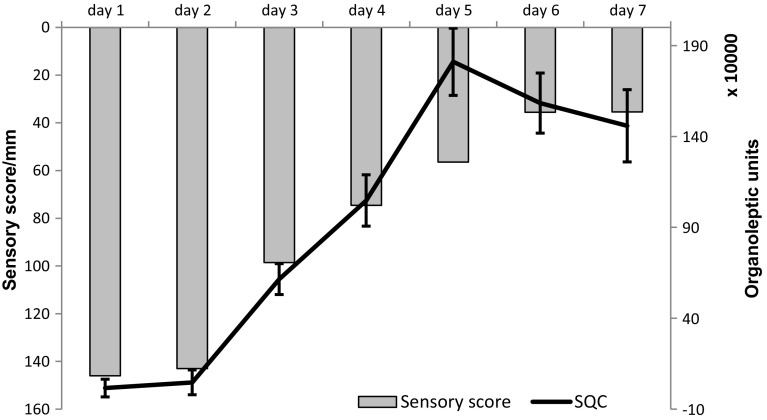 Fig. 3