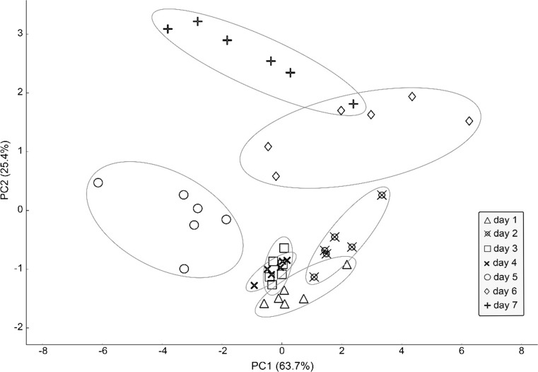 Fig. 4