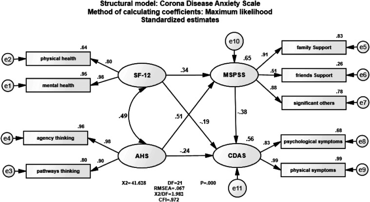 Figure 1.