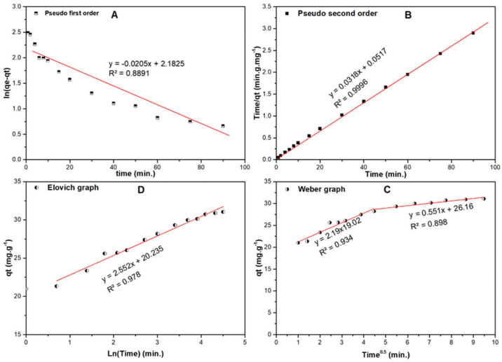 Figure 12