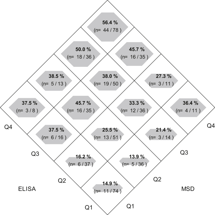 Figure 5