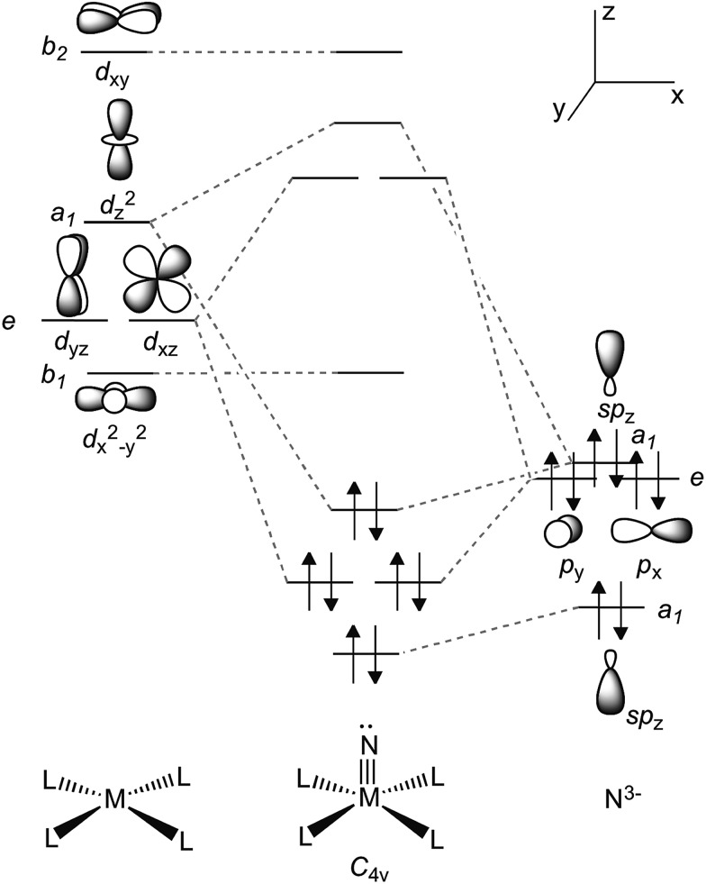 Fig. 3