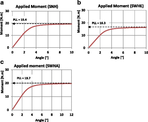 Fig. 13