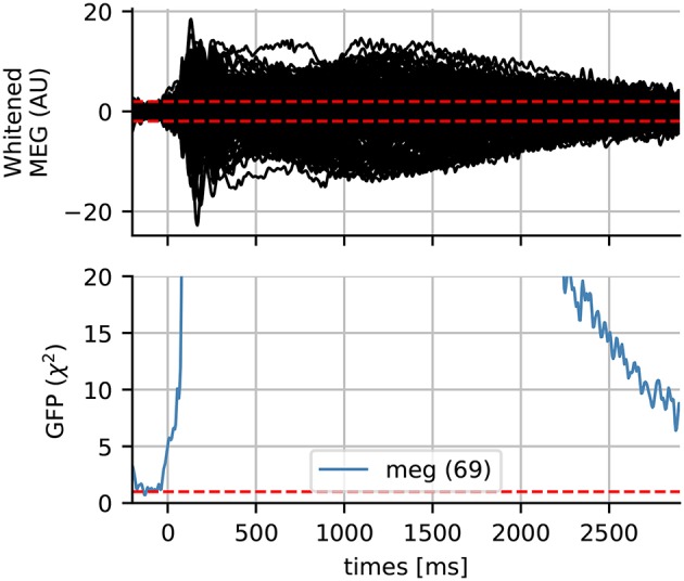 Figure 10