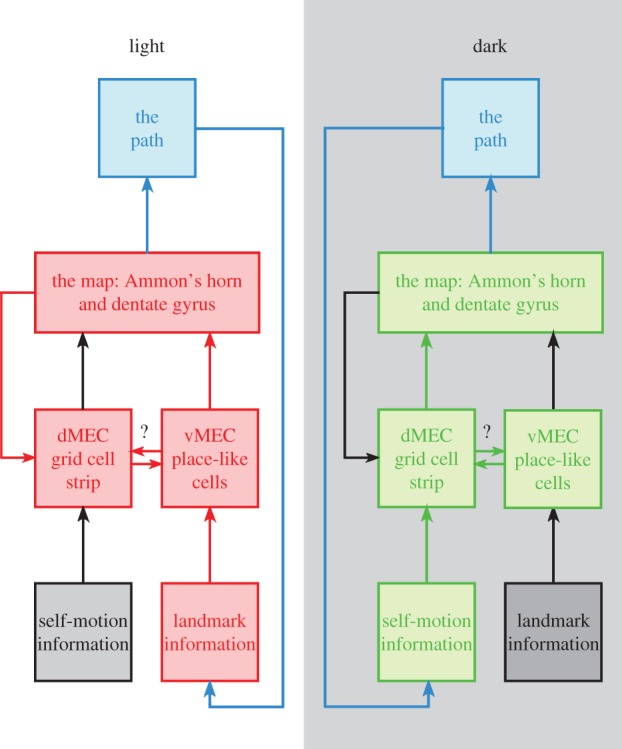 Figure 1.