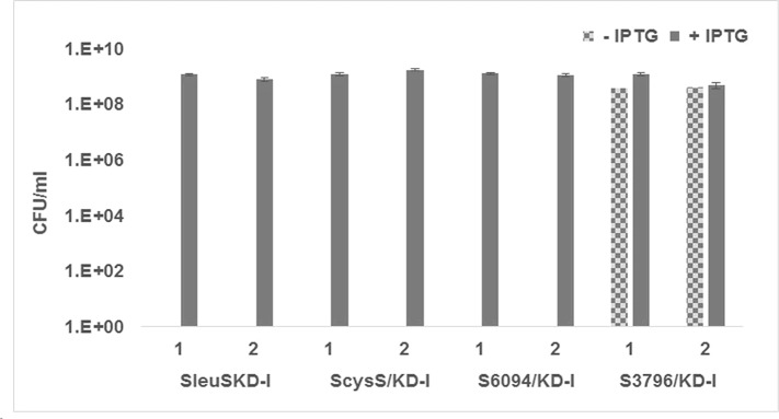 Fig 5