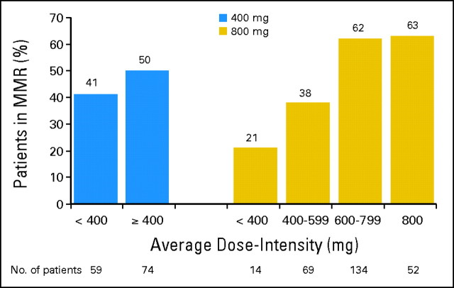 Fig 3.