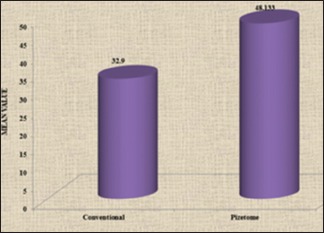 Graph 1