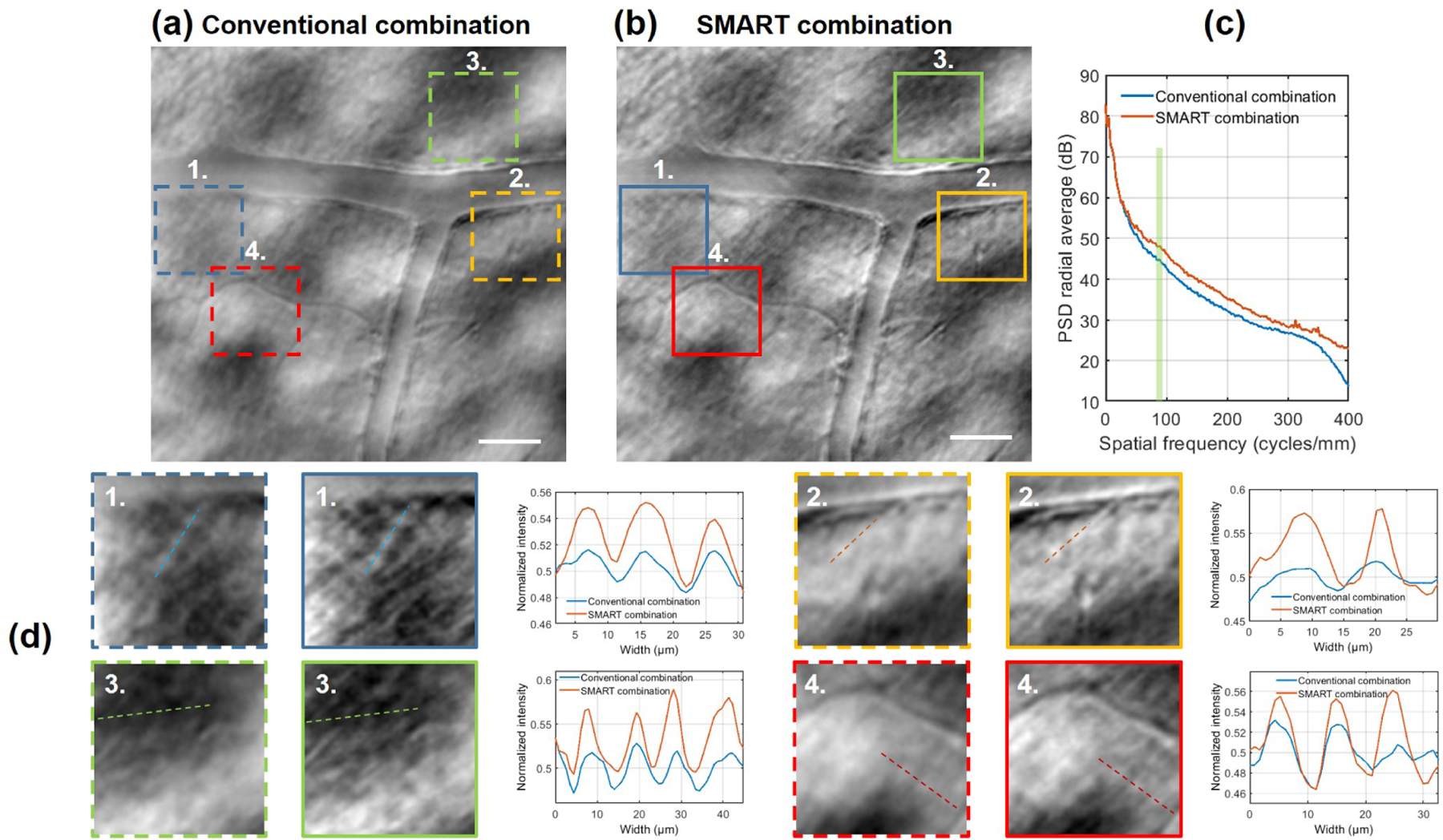 Figure 4: