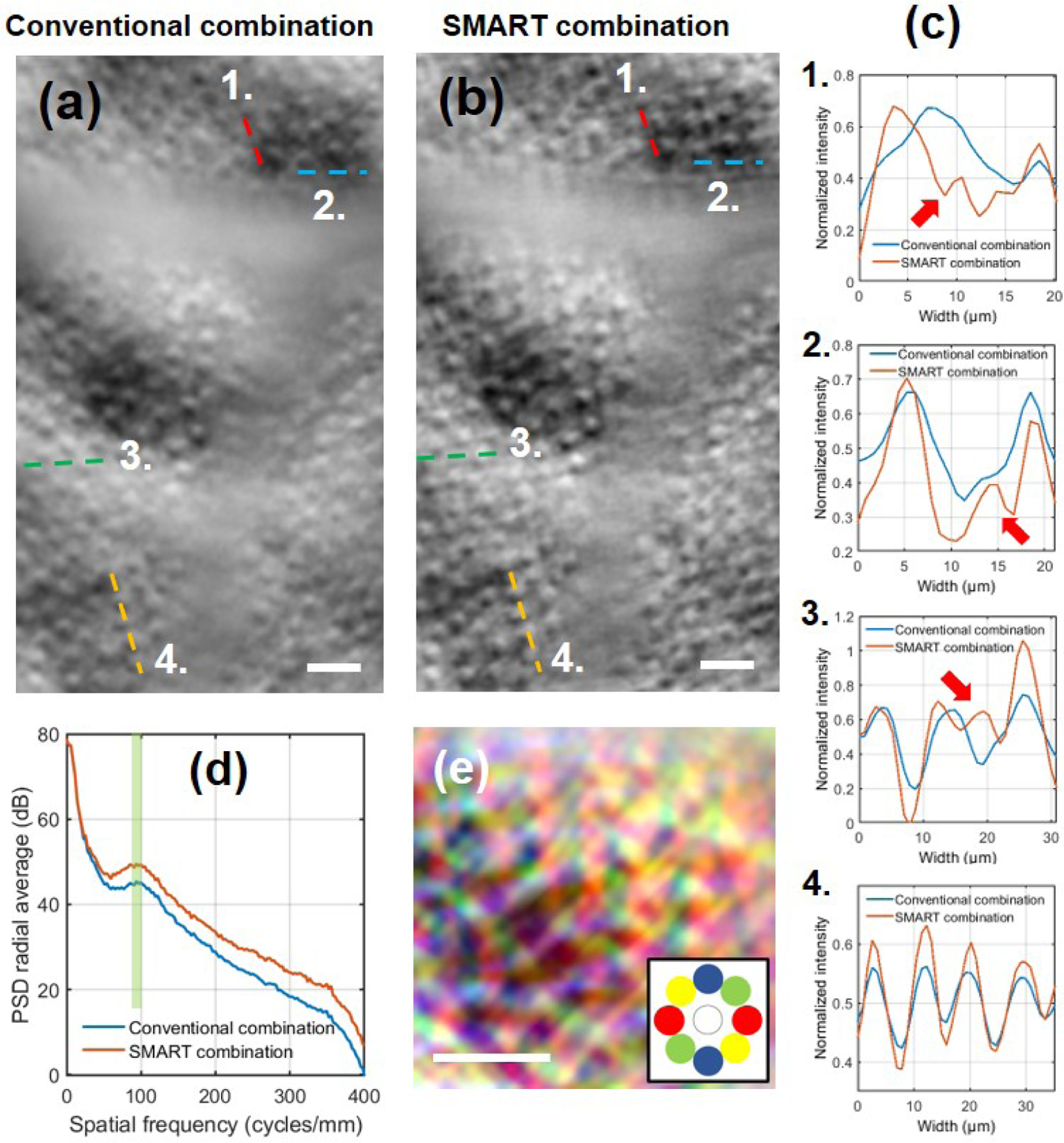 Figure 3: