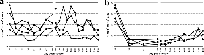 FIG. 6.