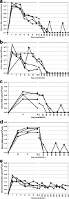 FIG. 3.