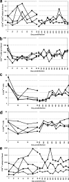 FIG. 4.
