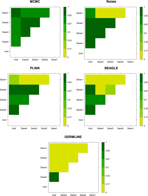 Figure 6.