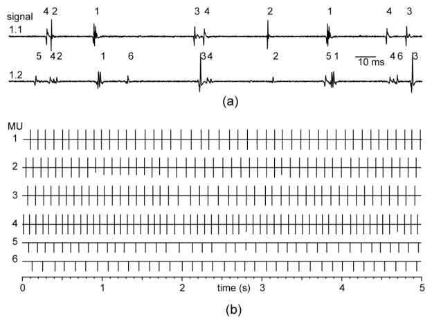 Fig. 3