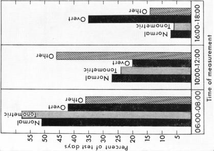 FIGURE 4. A