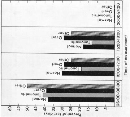 FIGURE 4. B