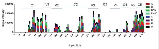 Figure 9.