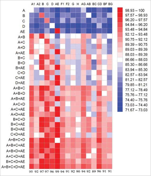 Figure 11.