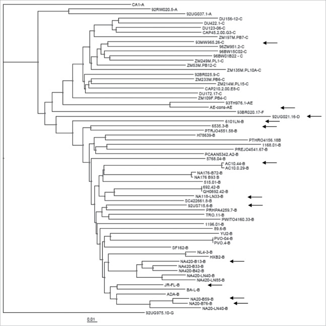 Figure 3.