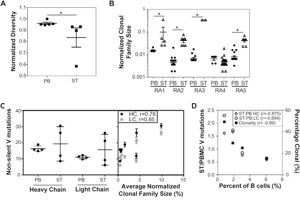 Fig. 2: