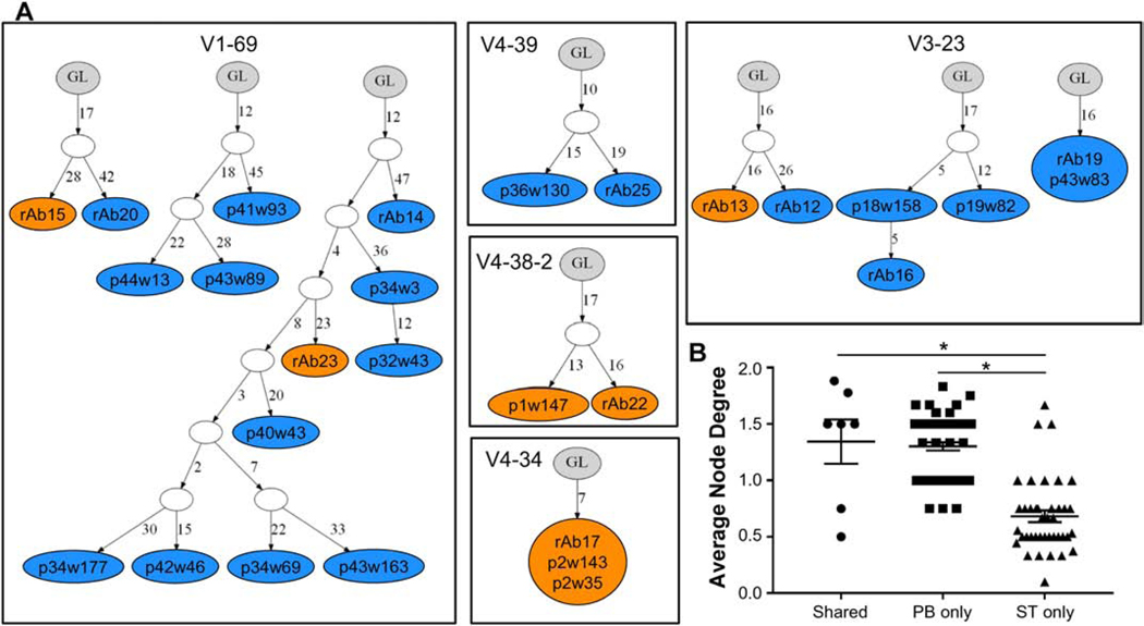 Fig. 4: