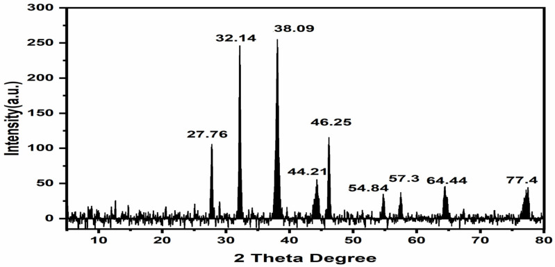 Figure 4