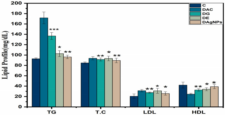 Figure 10