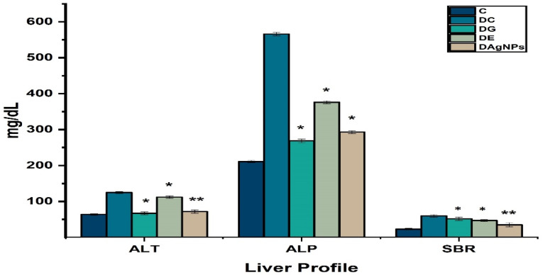 Figure 11