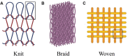 FIGURE 4