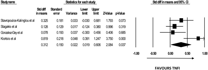 Fig 4