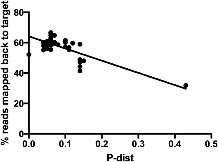 Fig 5