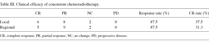 Table 3