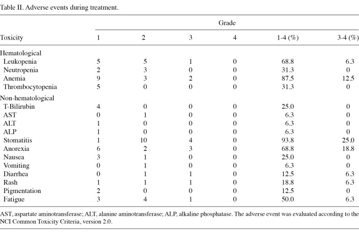 Table 2